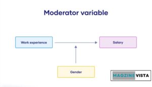 Moderator Vs Mediator